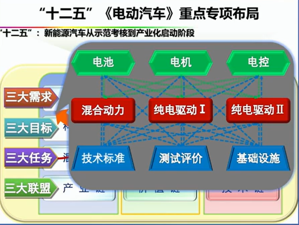 资料分享——氢能燃料电池汽车发展的机遇与挑战