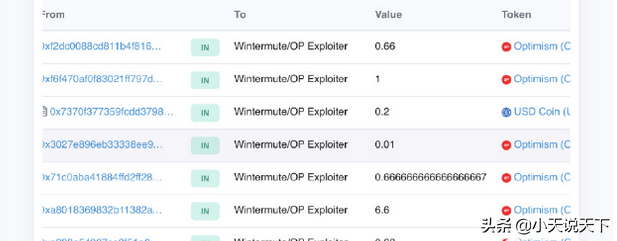 OP被盗，luna再次崩盘，币圈真TM魔幻