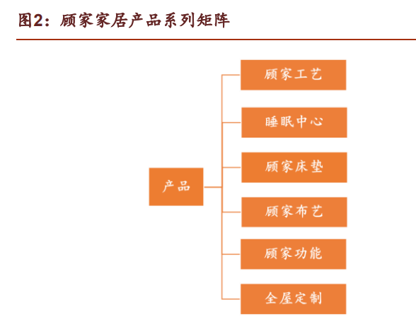 软体家具行业龙头顾家家居研究报告：全球化布局，内外销齐飞