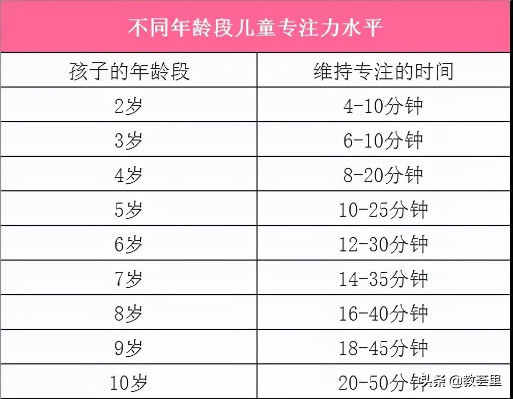 8个简单又好玩的游戏玩出专注力，提升孩子注意力