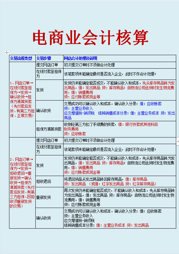 自从做了电商会计，双休+五险一金，月薪没低于过2W+