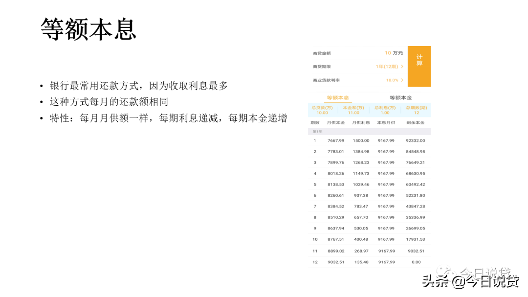 信贷行业入门知识