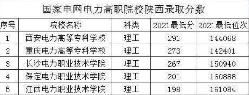 国家电网官网招聘（国家电网校招即将开始）