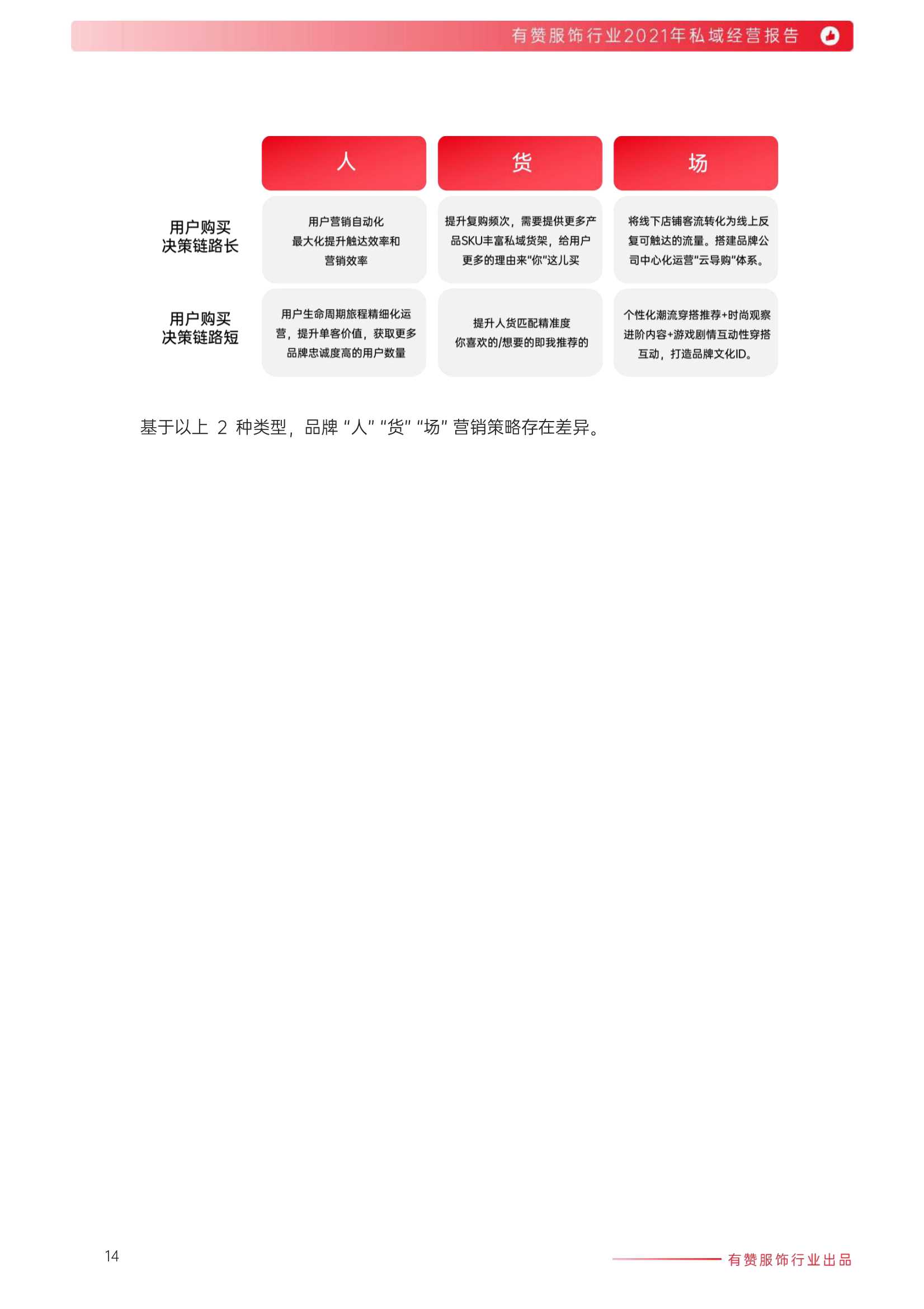 2021年服饰行业私域经营报告（有赞）