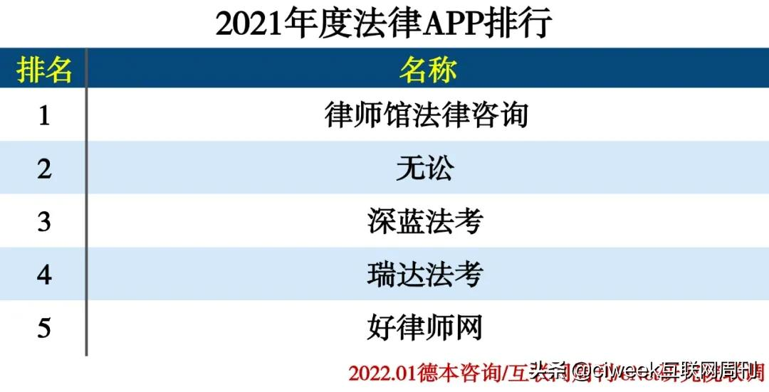 2021年度APP分类排行