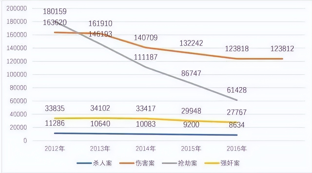 为什么近几年很少听说，我国有运钞车被抢劫？