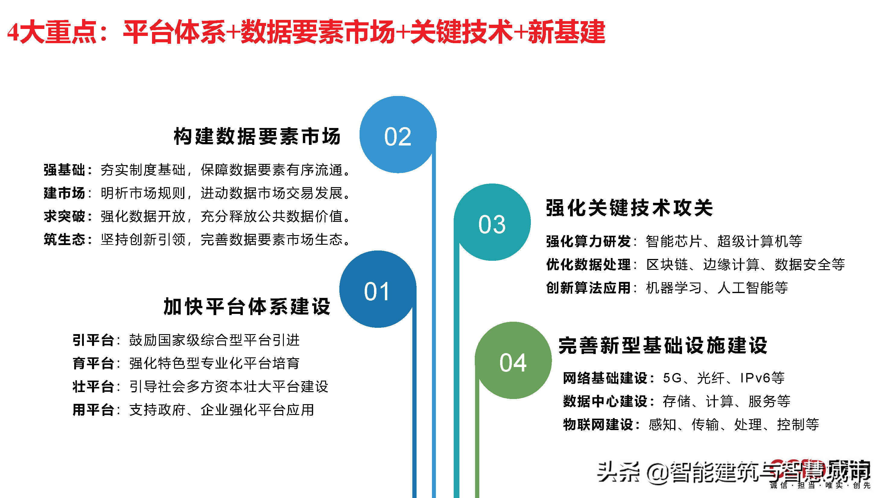 赛迪观点：平台经济：是什么？为什么？做什么？如何做？
