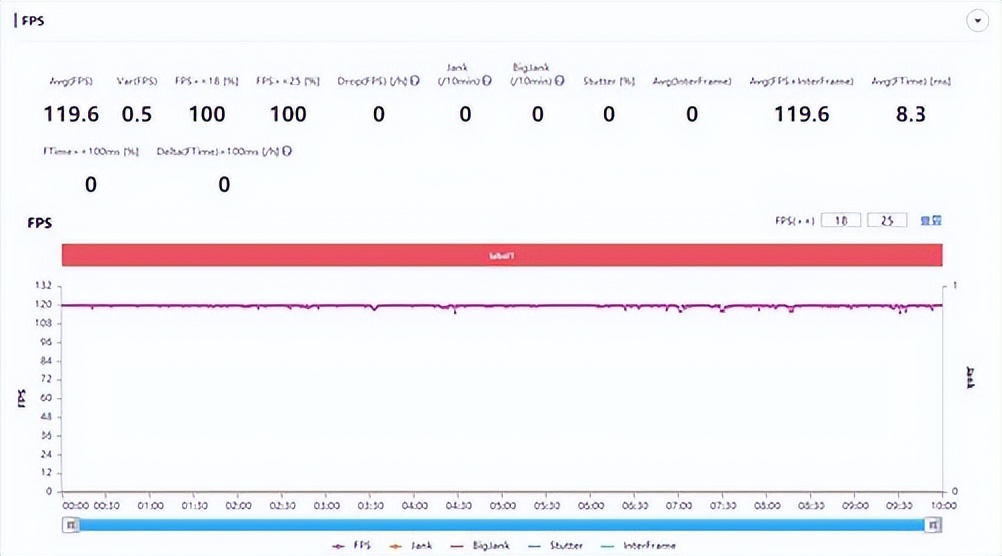 vivo Pad全面评测：是办公利器也是学习工具