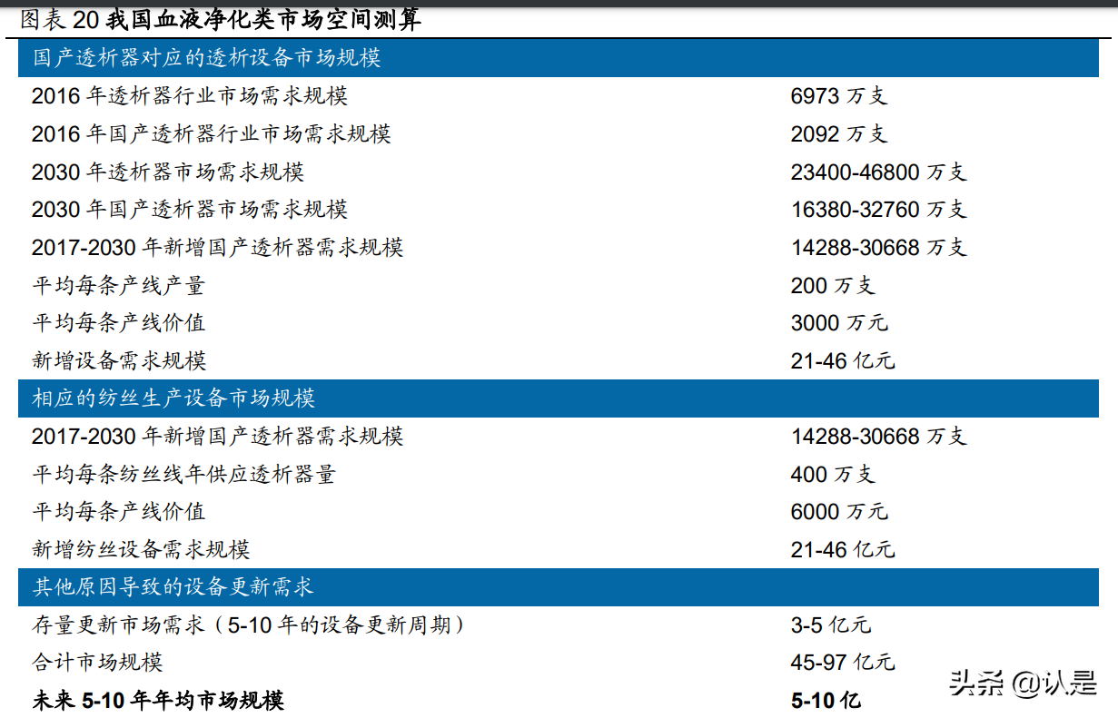 天津哈娜好招聘（迈得医疗研究报告）