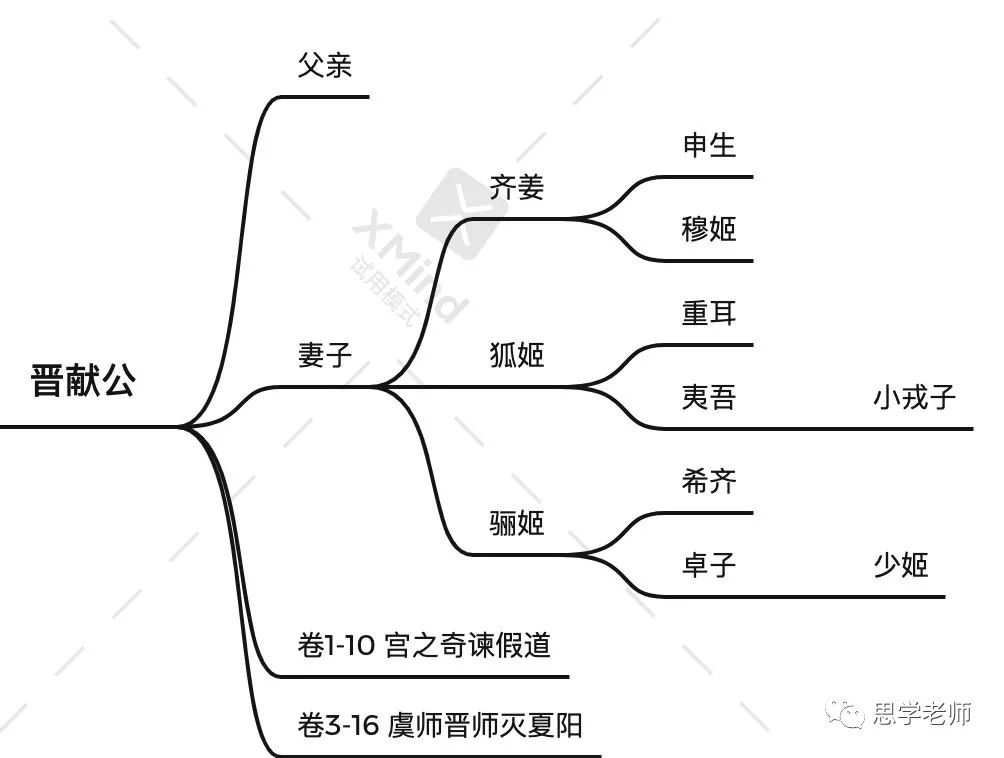 王子复国记——读懂《古文观止》的钥匙1