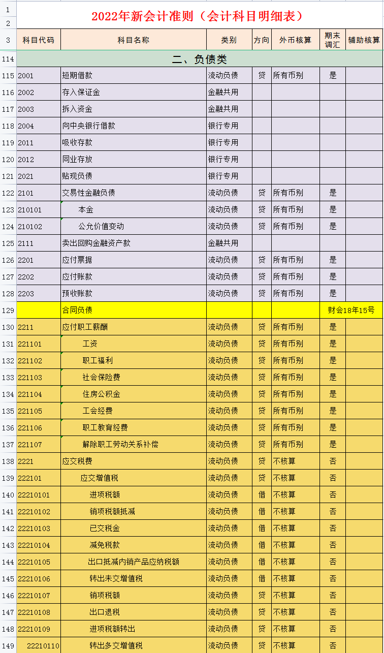 初級會計專業技術資格取得時間_初級會計專業技術資格報名時間_2023年初級會計專業技術資格