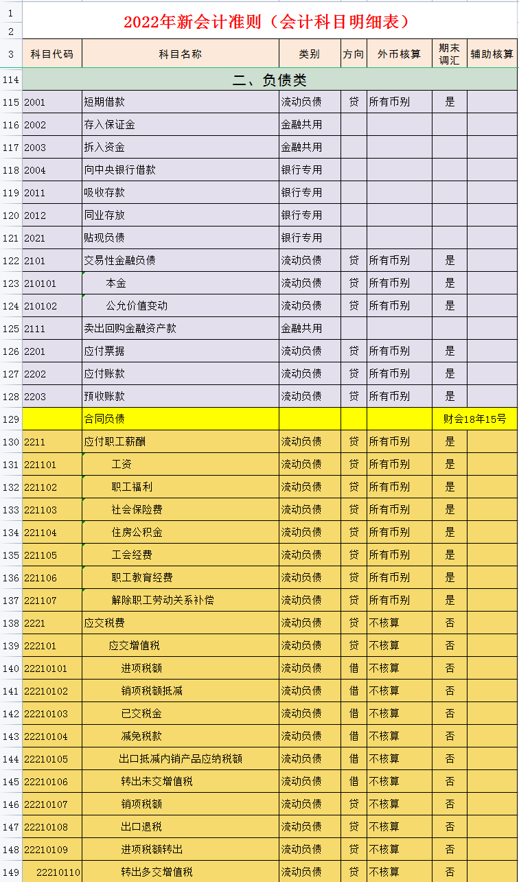 2023年初级会计专业技术资格_2023年初级会计职称_初级会计专业技术资格报名时间