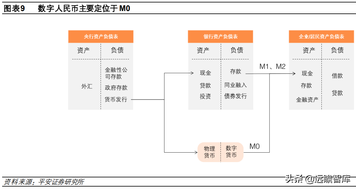数字货币“焕新”，数字人民币构建全新支付体系