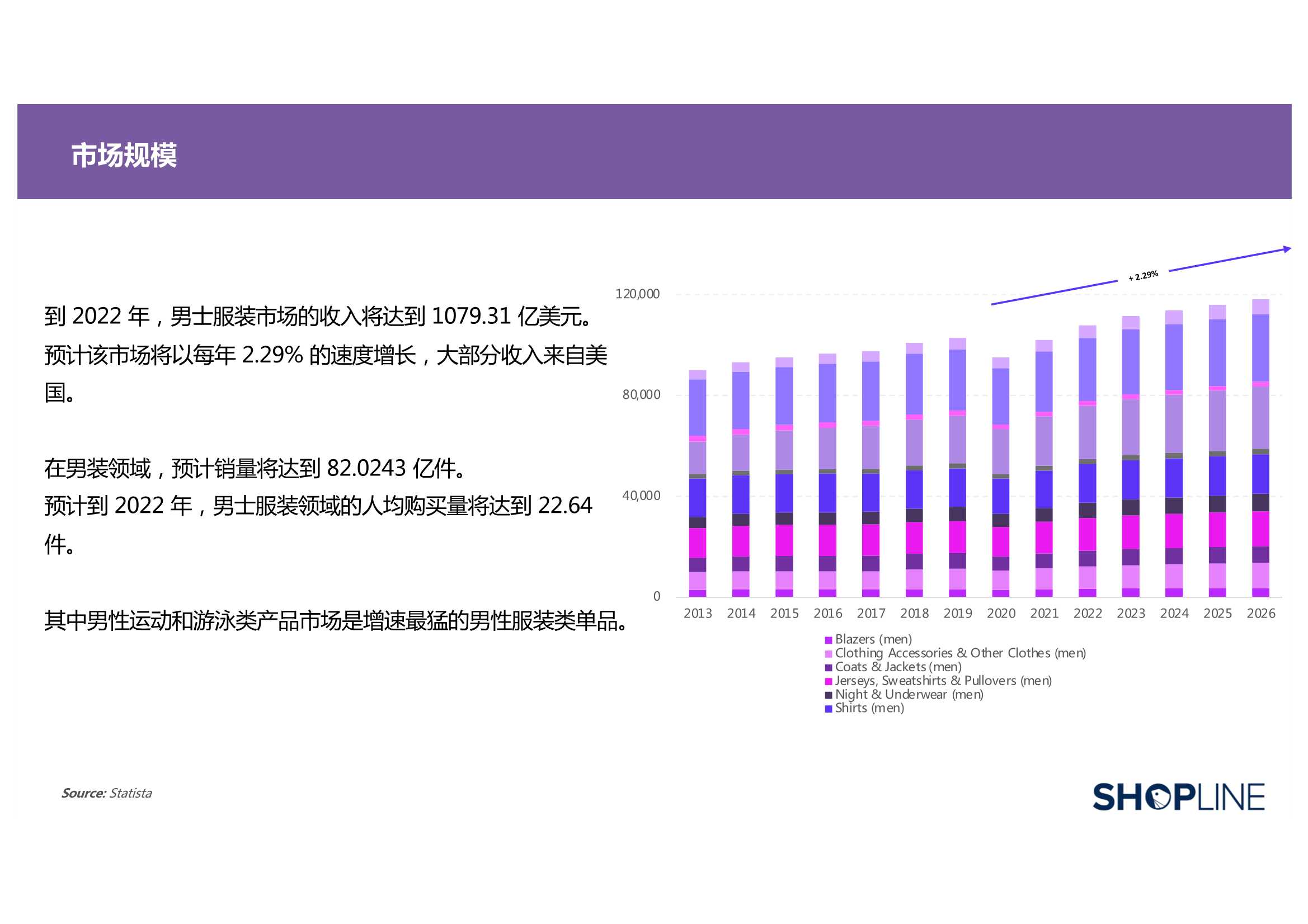 三大方向！五大维度！2022服装行业出海营销报告（71页）