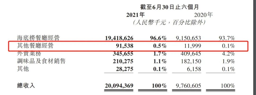 南京市星巴克招聘（血亏45亿）