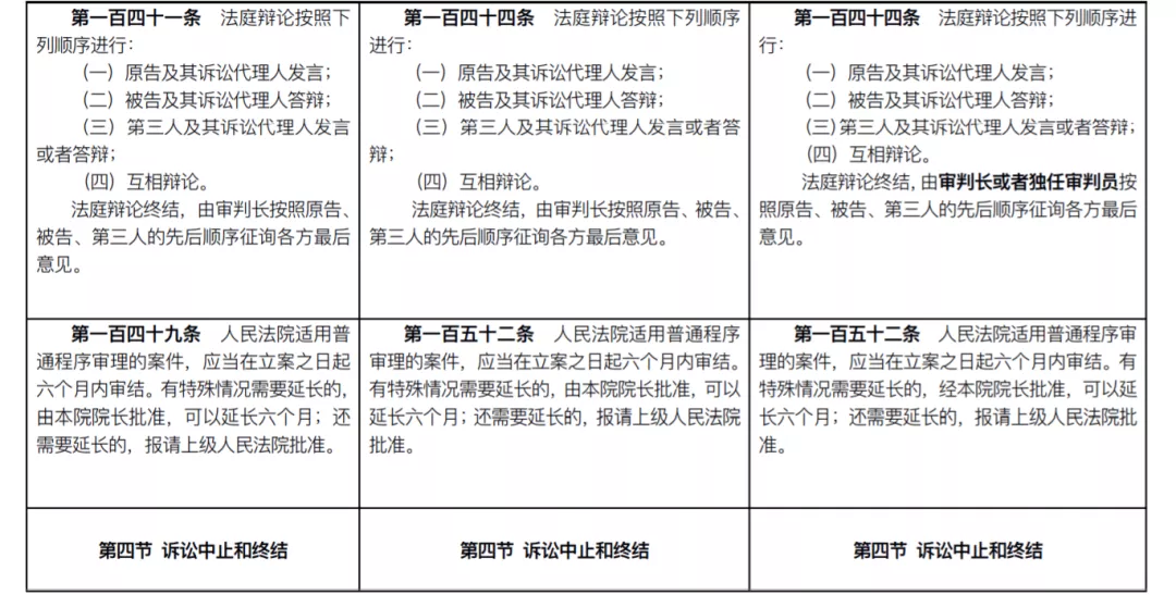 新《民事诉讼法》已开始施行！前后对比及具体修改一览