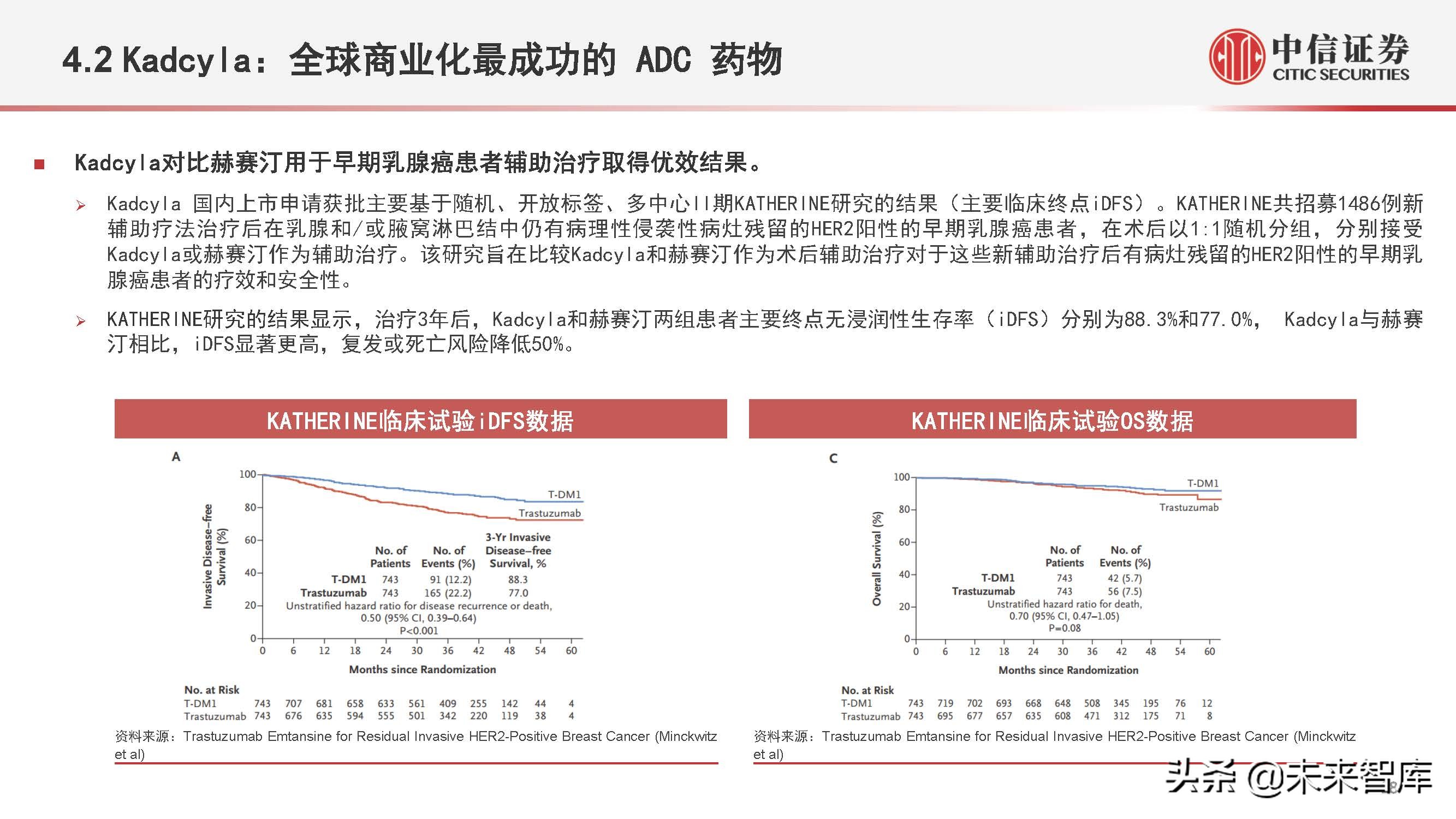 医药行业抗体偶联药物（ADC）专题研究：ADC药物领域快速发展