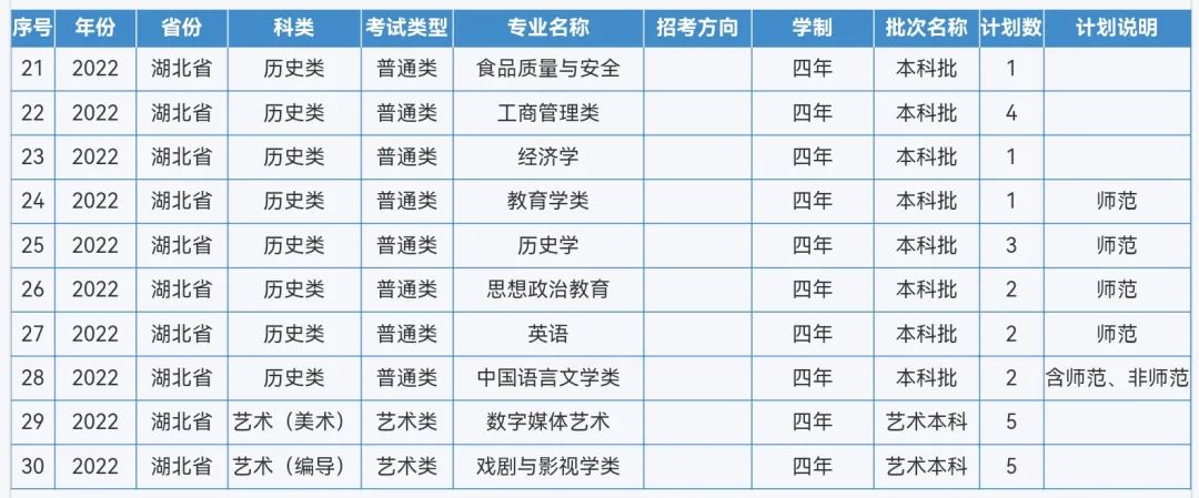 来啦！重庆师范大学2022年本科招生计划