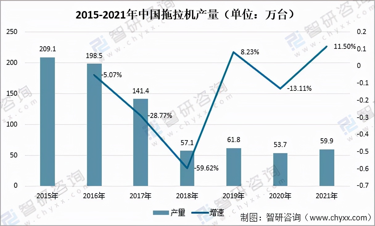 2021年中國拖拉機產(chǎn)量、進出口情況及補貼政策「圖」