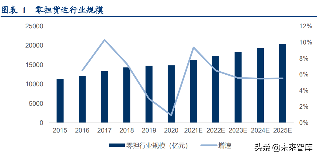 宇鑫物流招聘（物流行业深度研究报告）