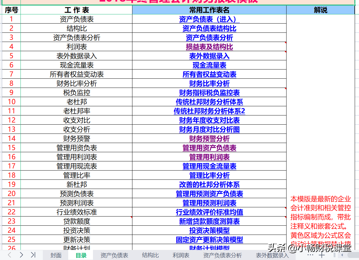 年薪50万的財務總監耗时15天，把这54张财务常用表整理完成，真牛