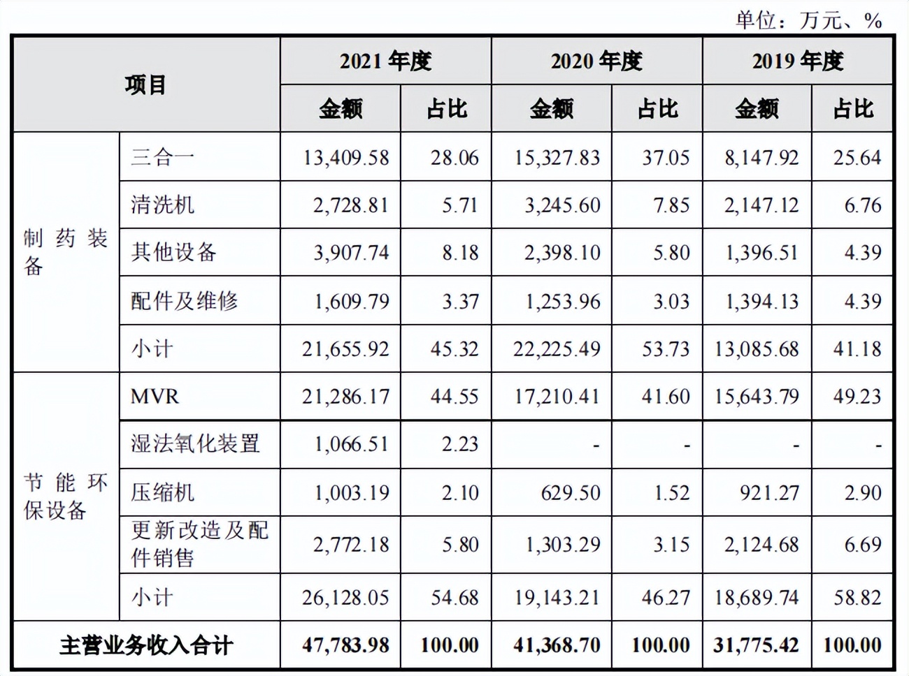 亚光股份处罚不断，毛利率下滑，应收账款和存货高企