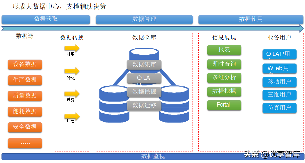 智能制造数字化智能工厂总体解决方案（48页PPT）