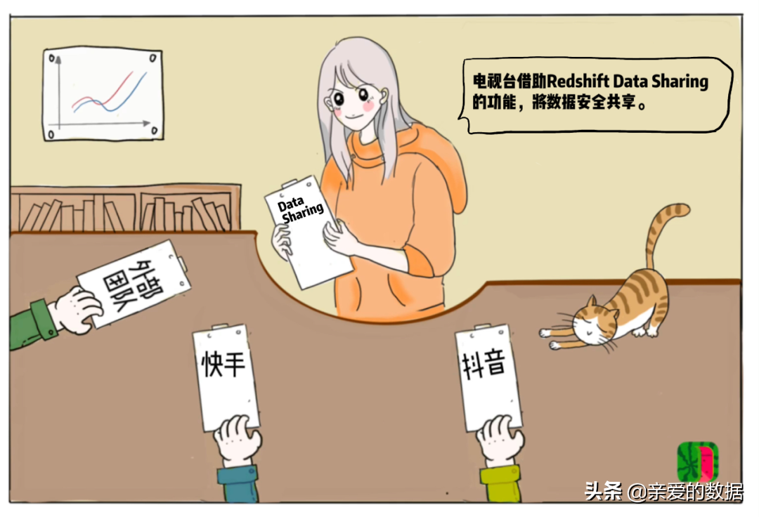 给王心凌打Call的，原来是神奇的智能湖仓