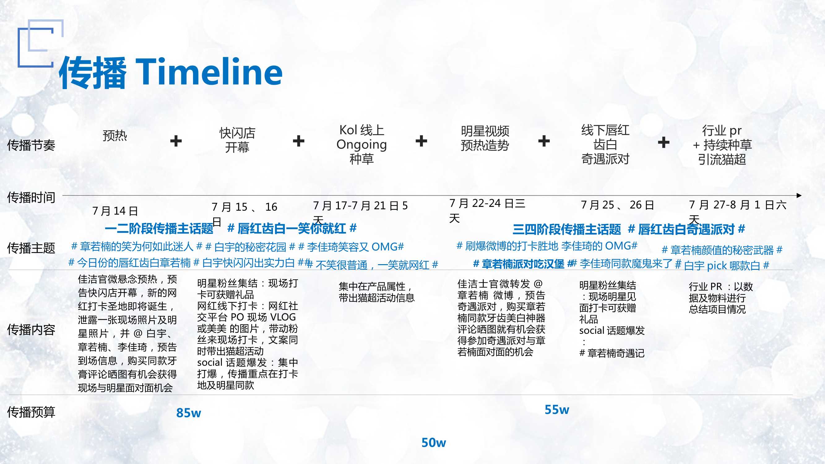 佳洁士社交媒体营销传播方案参考