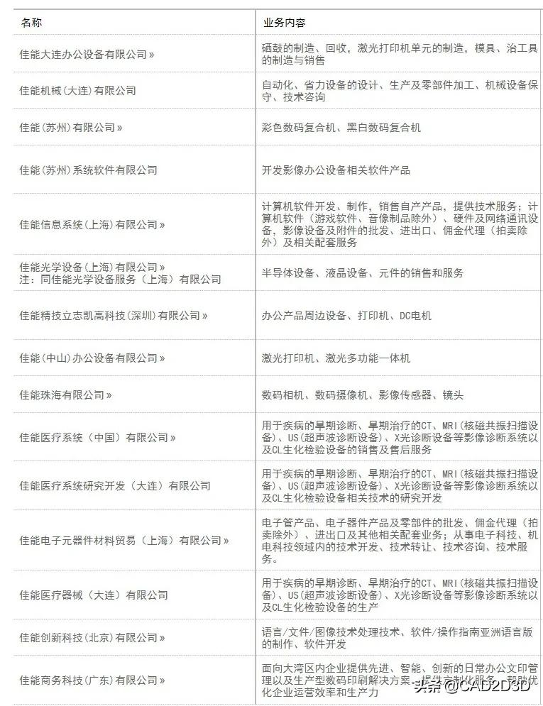 佳能相机厂停产了吗(日本佳能关闭珠海工厂)