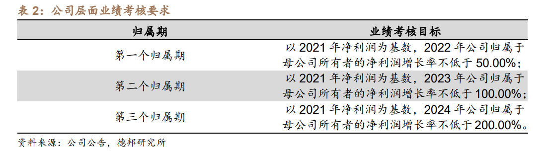 臭氧发生器领军企业，国林科技：半导体清洗设备，国产替代可期