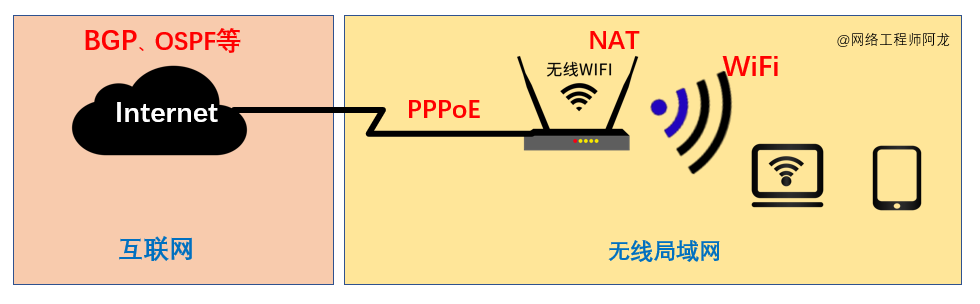 28 张图详解网络基础知识：OSI、TCP/IP 参考模型（含动态图）