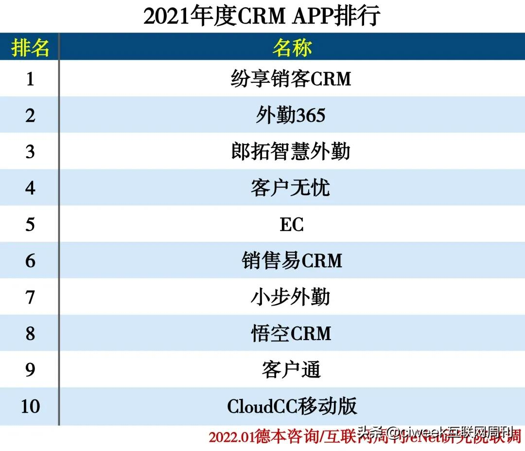 2021年度APP分类排行