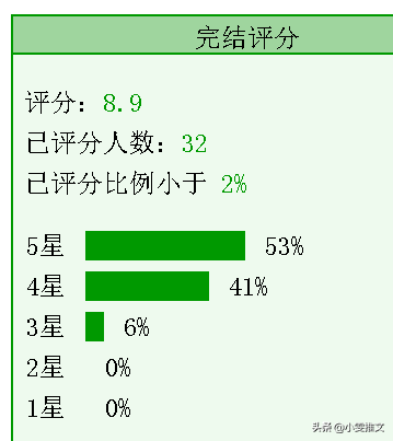3本甜文《女A生存手册》《皇帝偏要宠她宠她》