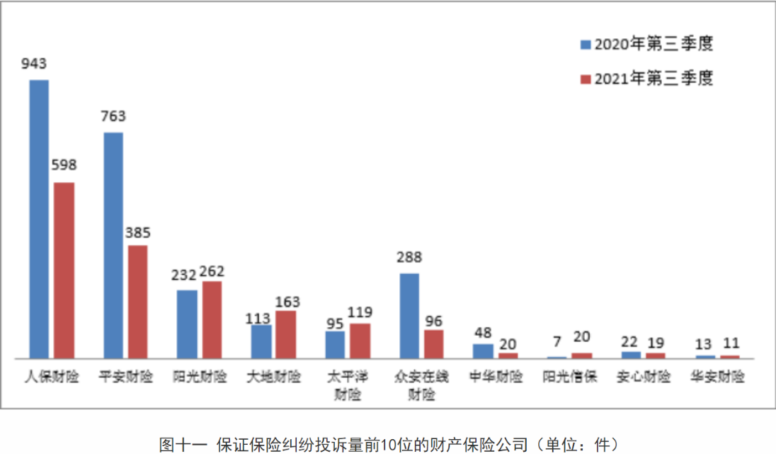 人保財險因未按規定對保險代理人員進行執業登記和管理領罰單去年投訴