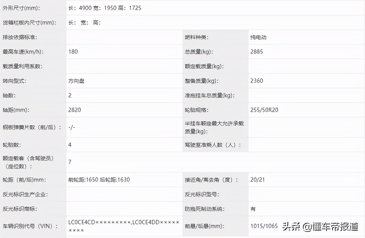 新车 | 国产宝马X5、五菱敞篷车领衔！2022年即将上市重磅新车盘点