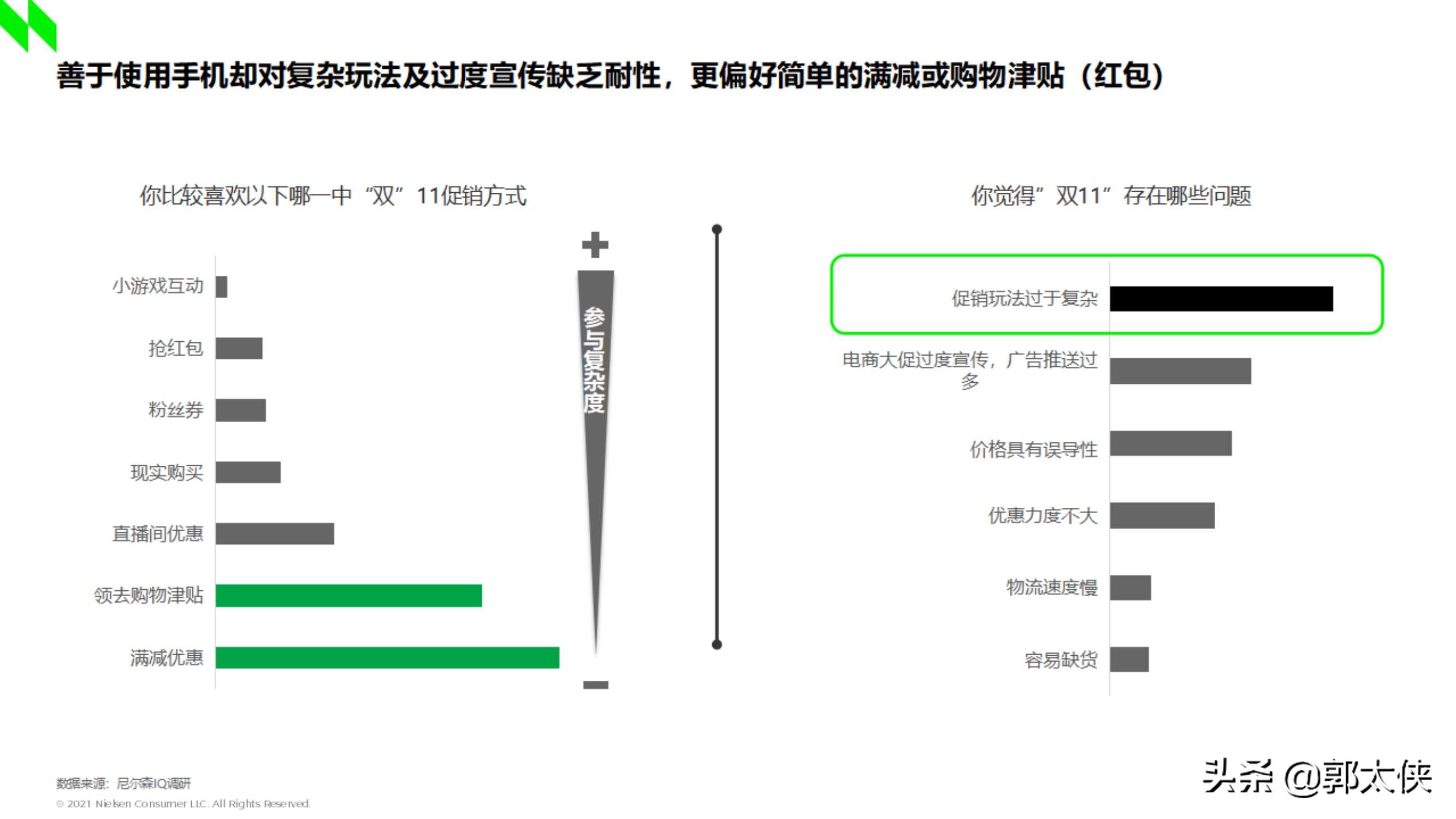 尼尔森IQ：2021双十一深度洞察
