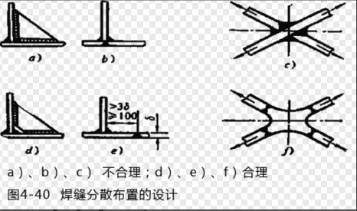 2022一建机电实务技术部分梳理-焊接技术-焊接方法与焊接工艺评定