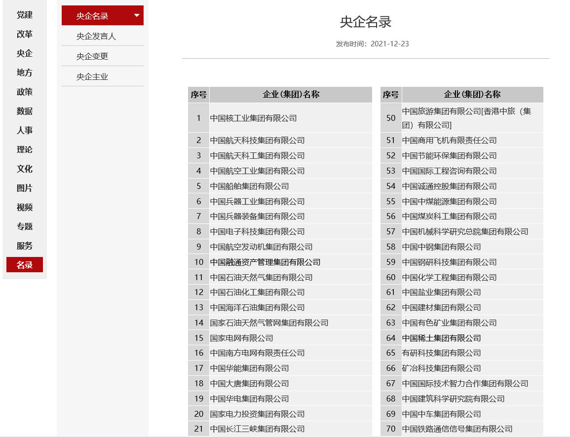 四大银行的行长是属于什么行政级别的？