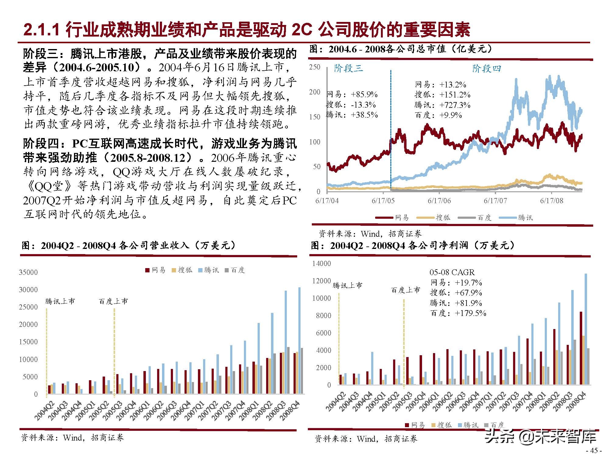 互联网行业120页深度研究：中国互联网二十年沉浮录