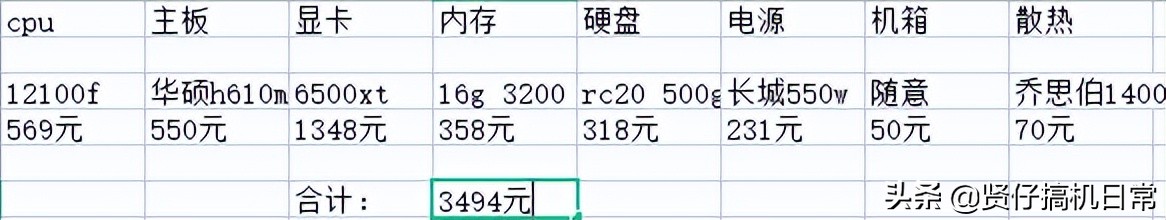 2022年四月份装机推荐，两套3000元高性价比主机，全新显卡