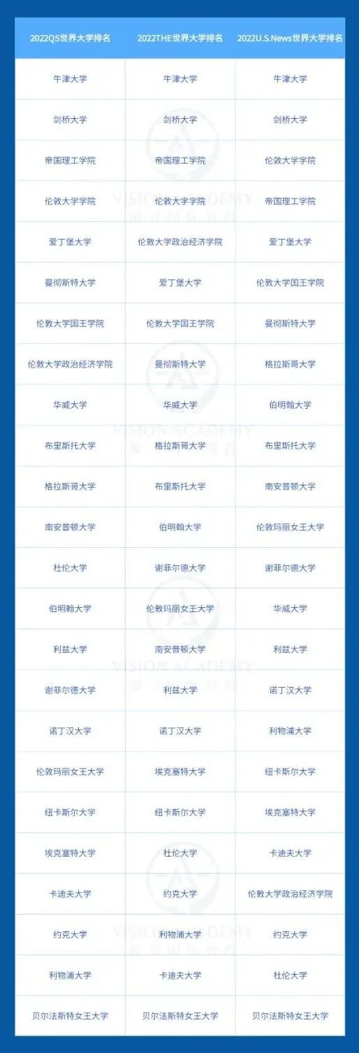 罗素大学（谁才是罗素大学的领头羊）