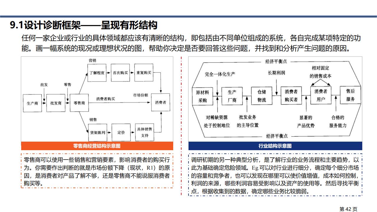 图解笔记《金字塔原理》，系统解析思考、表达和解决问题的逻辑