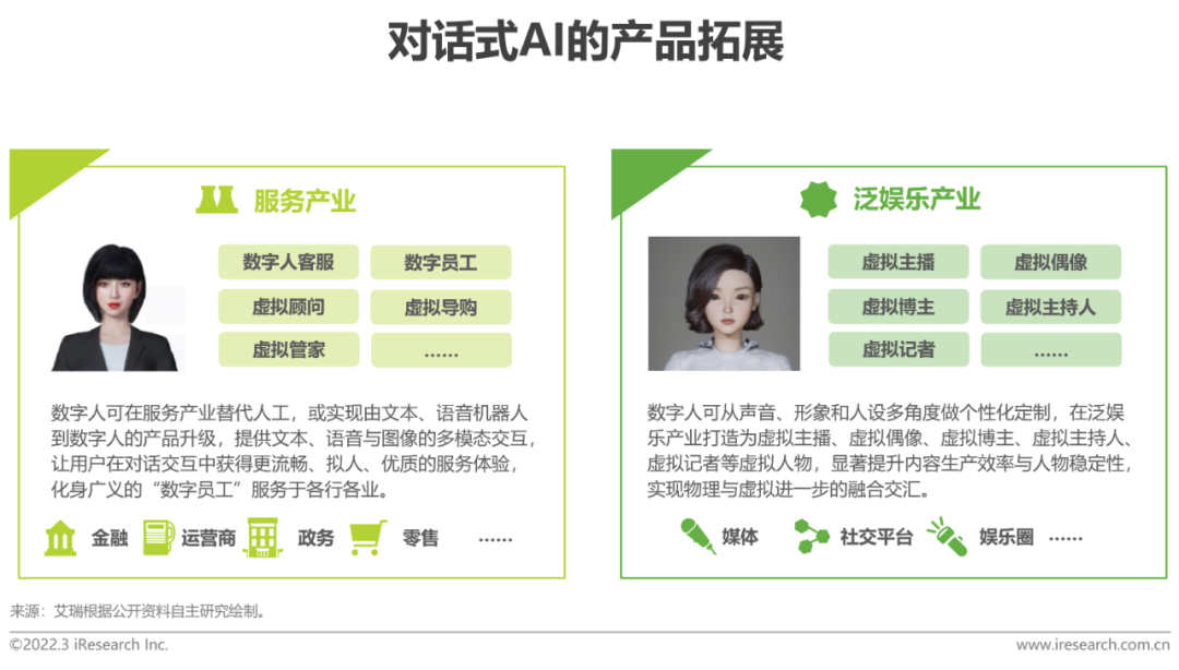 2022年中国对话式AI行业发展白皮书