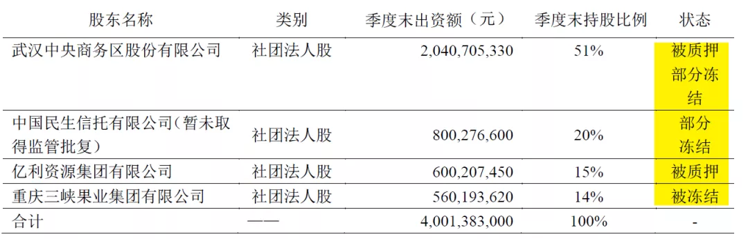 2021年财险公司利润榜（非上市）：百亿险企“实惨”利润显著下滑