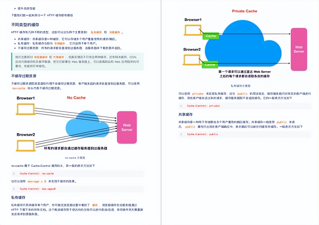 Huawei满级大牛首次分享出这份598页网络协议全彩手册,建议收藏