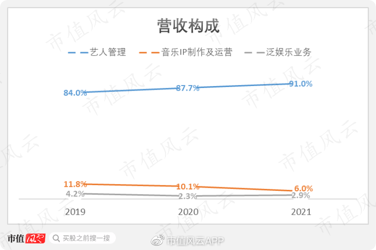 乐华娱乐(“造明星工厂”乐华娱乐,与阿里系越绑越深,潜藏6亿巨额强赎风险)