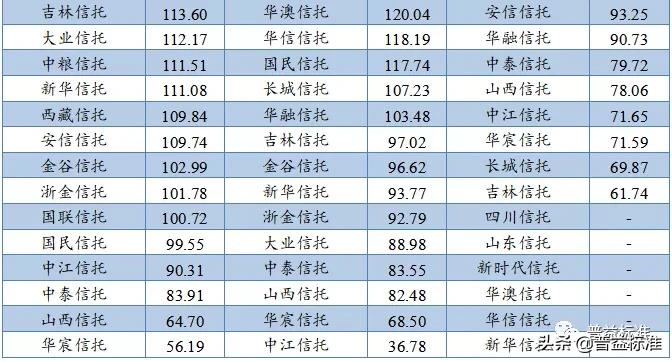 中国信托公司综合竞争力指数研究报告（2021）
