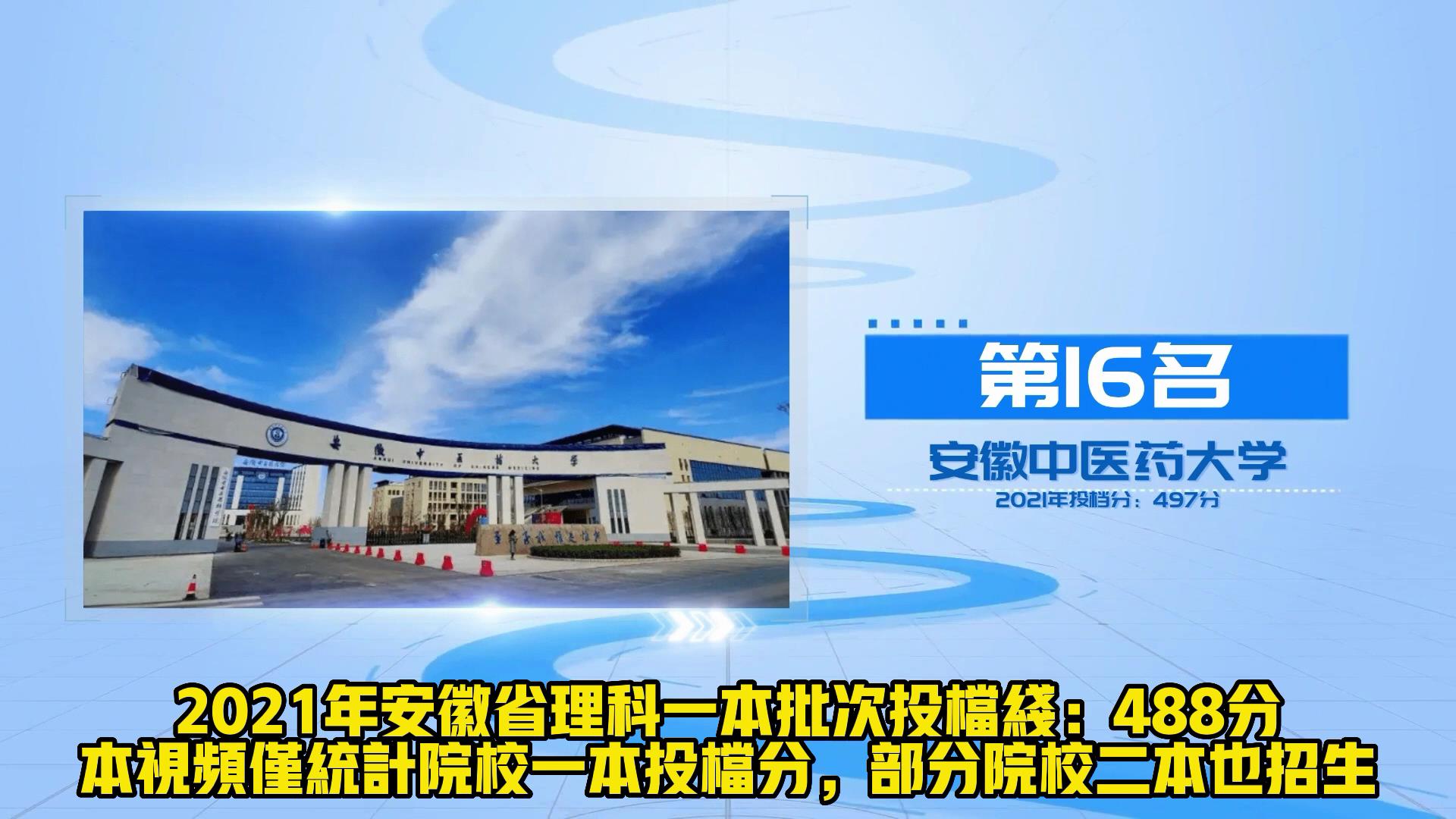 从理科投档线看安徽高校20强 安师大稳居第4 安理工仅排第12