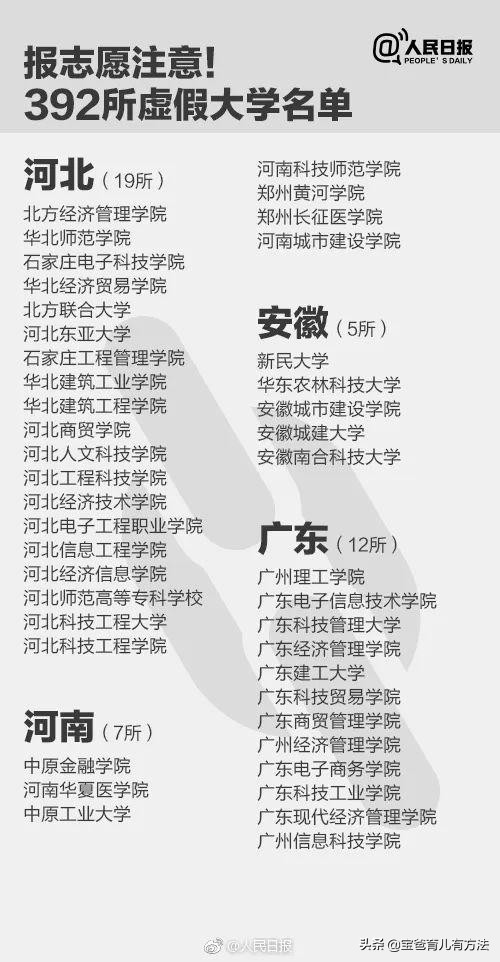 “野鸡大学”看分明，报考志愿别跳坑！人民日报给出名单了